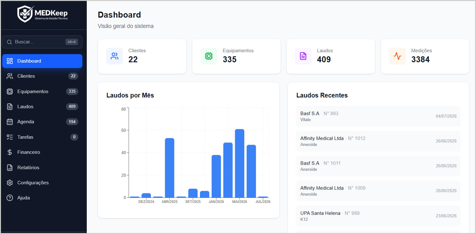 Dashboard do MEDKeep